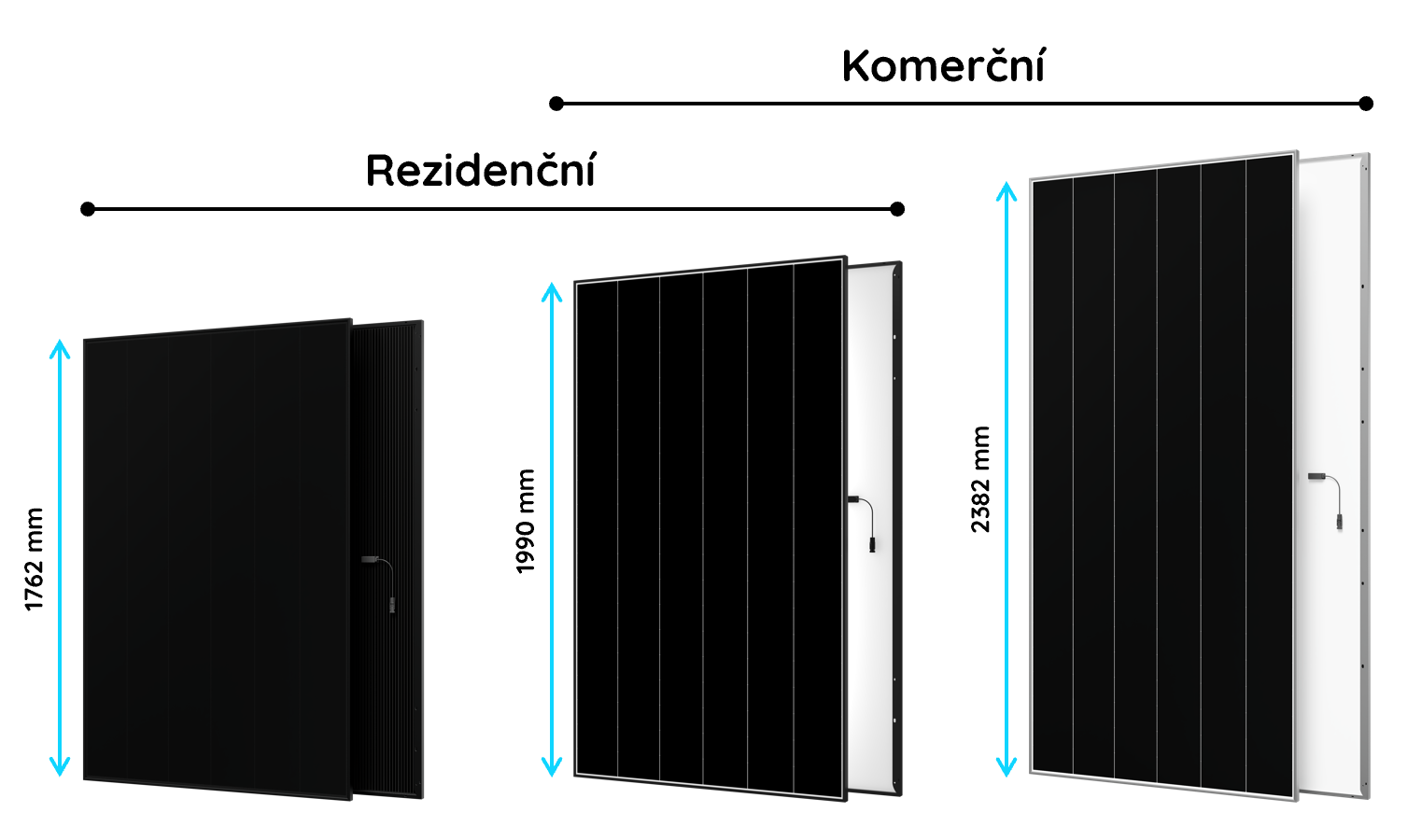 Rozměr panelu vs. použití