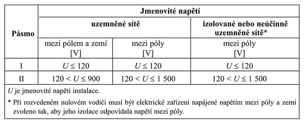 Tabulka 1