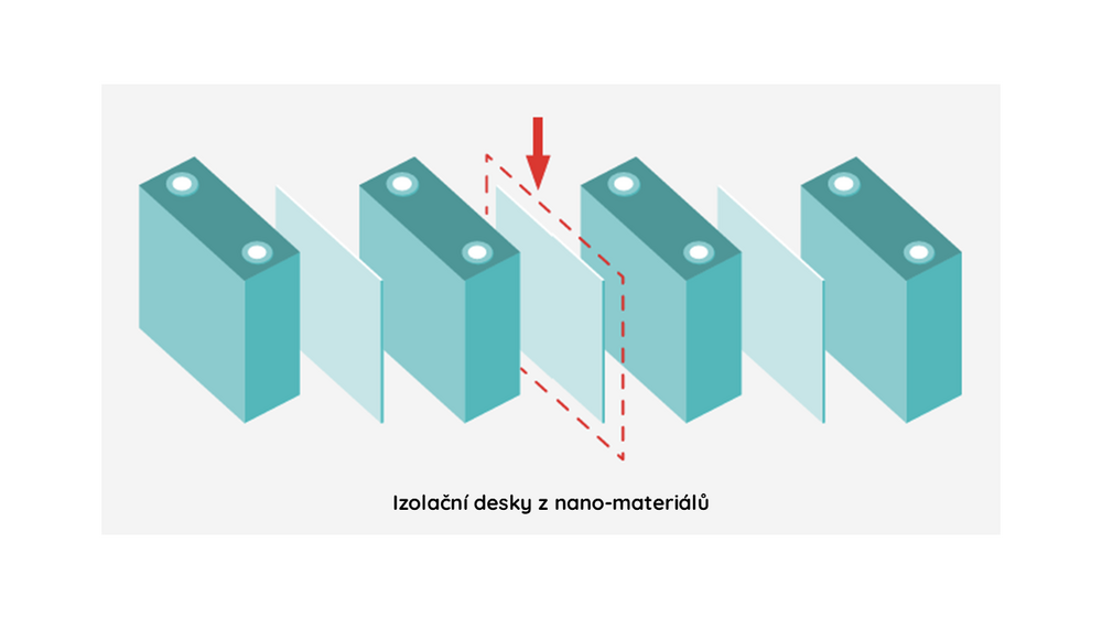 Izolační desky z nano-materiálů