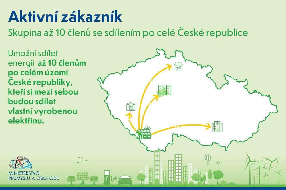 Zdroj: MINISTERSTVO PRŮMYSLU A OBCHODU. Komunitní energetika. Energie za méně . 2022 . Dostupné z: https://www.energiezamene.cz/komunitni-energetika