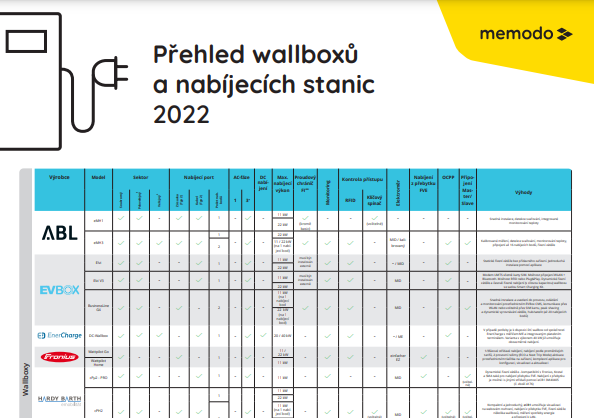 St-hnout-P-ehled-wallbox-a-nab-jec-ch-stanic-2022