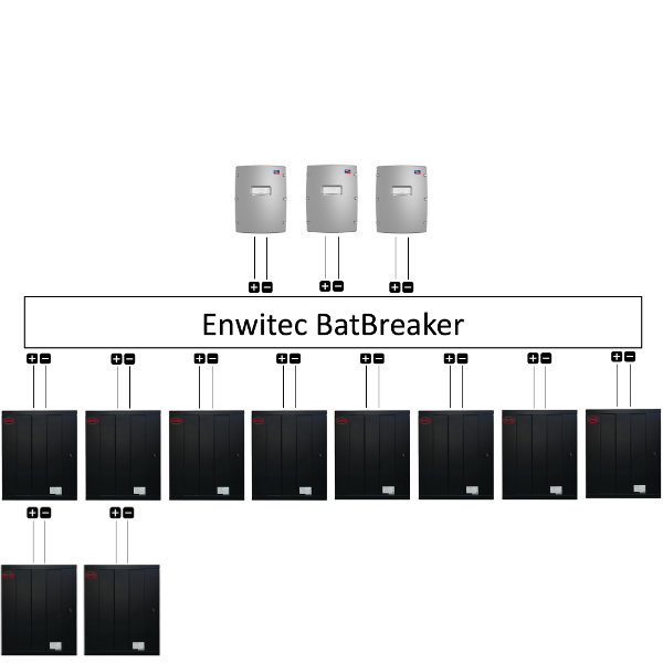 Enwitec Bat Breaker BYD extra safe 2x3 / 2x10