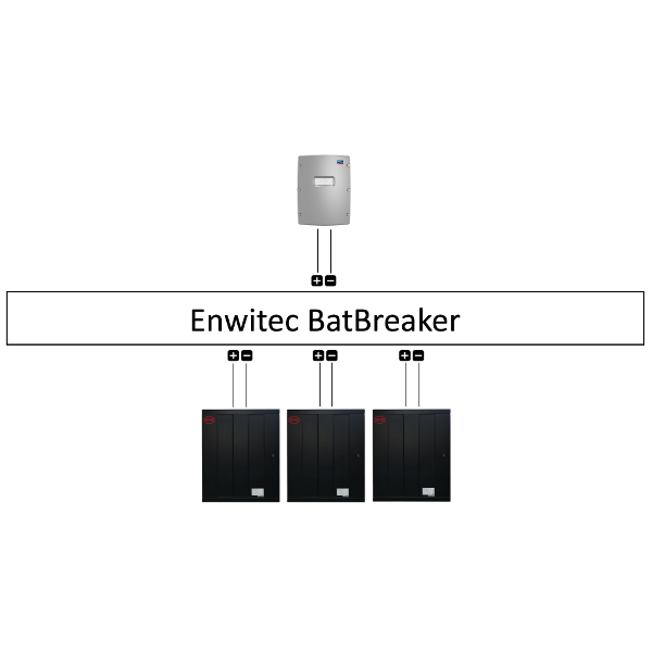 Enwitec Bat Breaker BYD extra safe 1x střídač/3x baterie